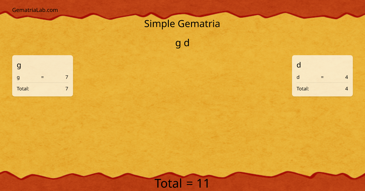 g d in simple Gematria
